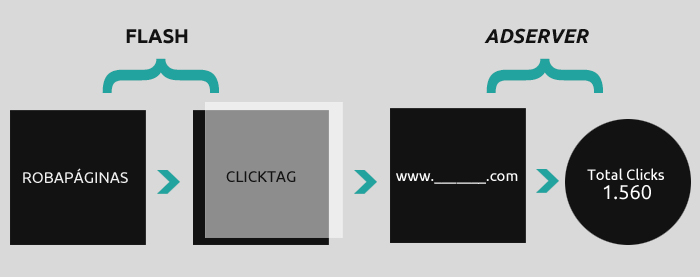como-implementar-el-clicktag